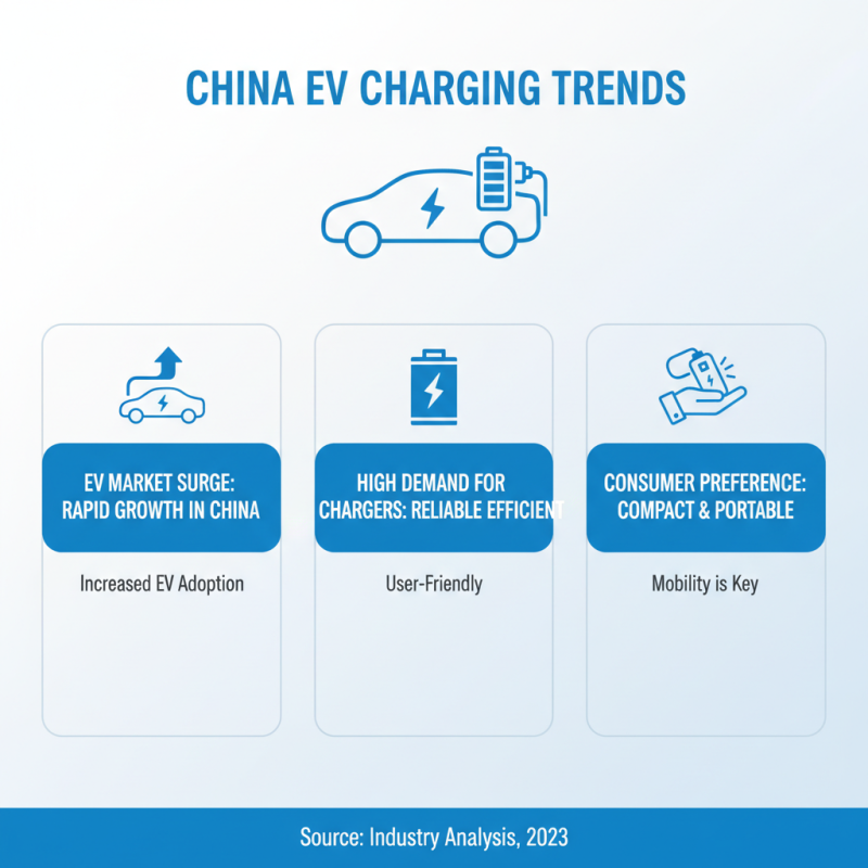 China Top Motor Battery Charger Brands You Should Know?