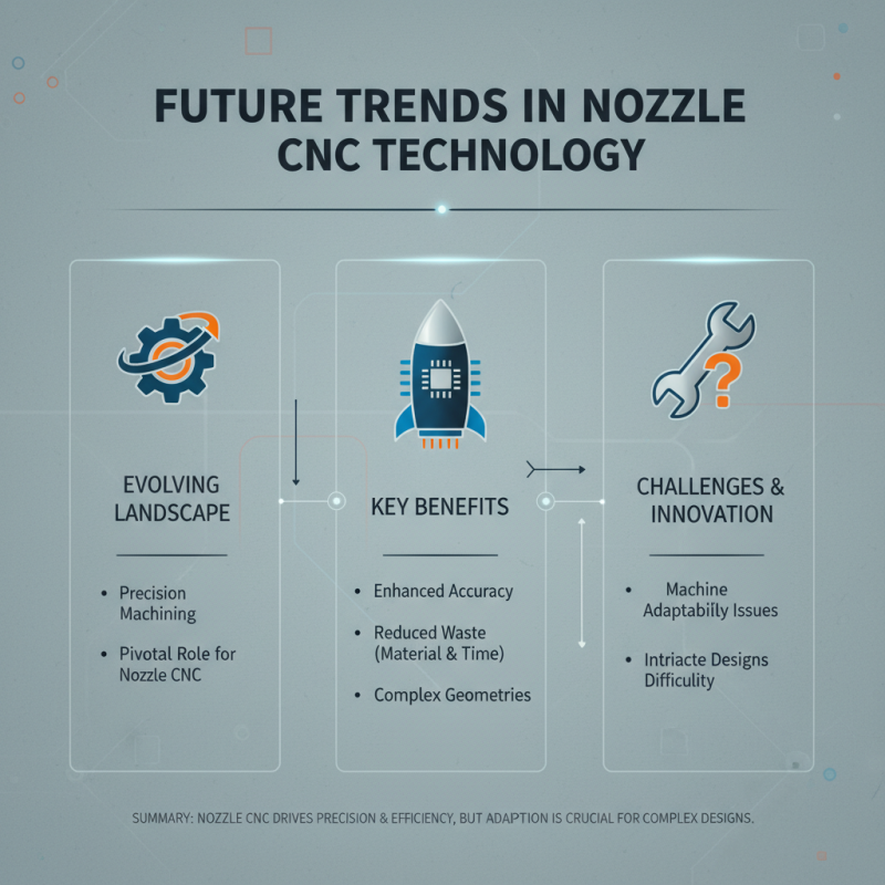 Why Choose Nozzle CNC for Your Precision Machining Needs?