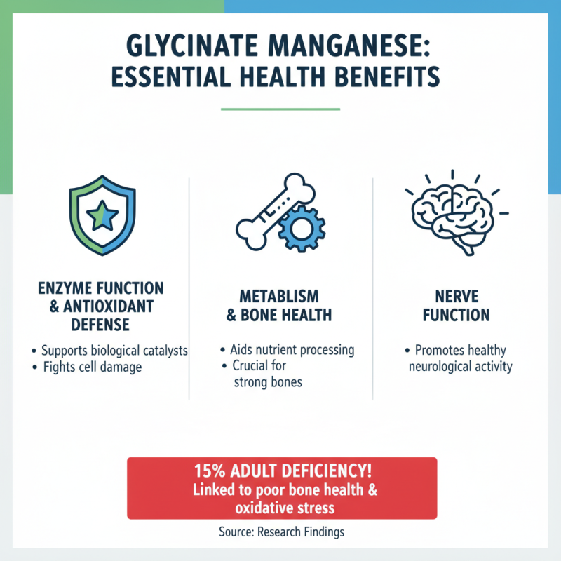 Why Choose Glycinate Manganese for Your Health Needs?