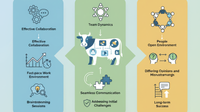 How to Use Claude Cowork for Effective Team Collaboration?