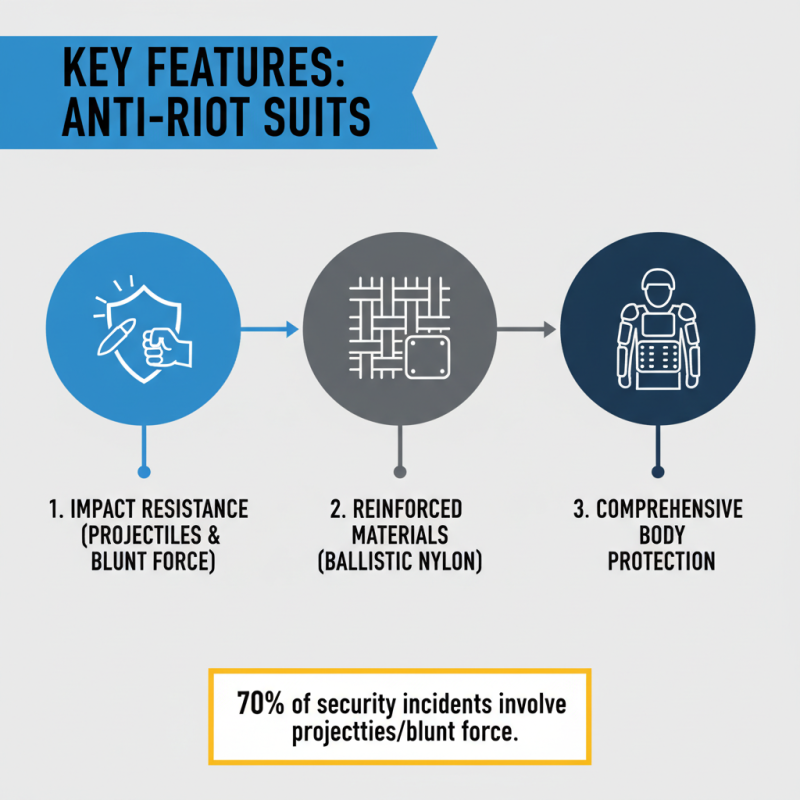 How to Choose the Best Military Anti Riot Suit for Your Needs?