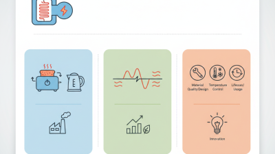 What is an Electric Heating Element and How Does It Work?