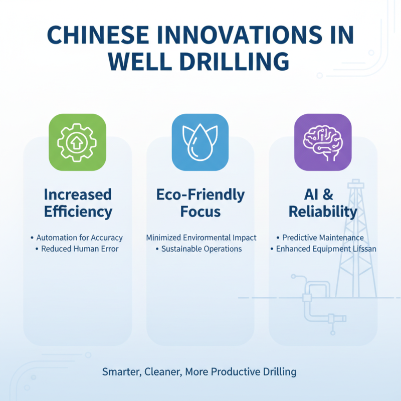 China Top Well Drilling Equipment Manufacturers and Their Innovations?