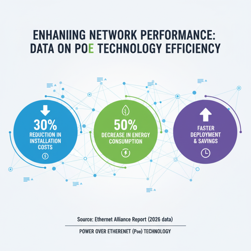 Top 10 Benefits of Using Sensecap Poe Splitter in 2026?