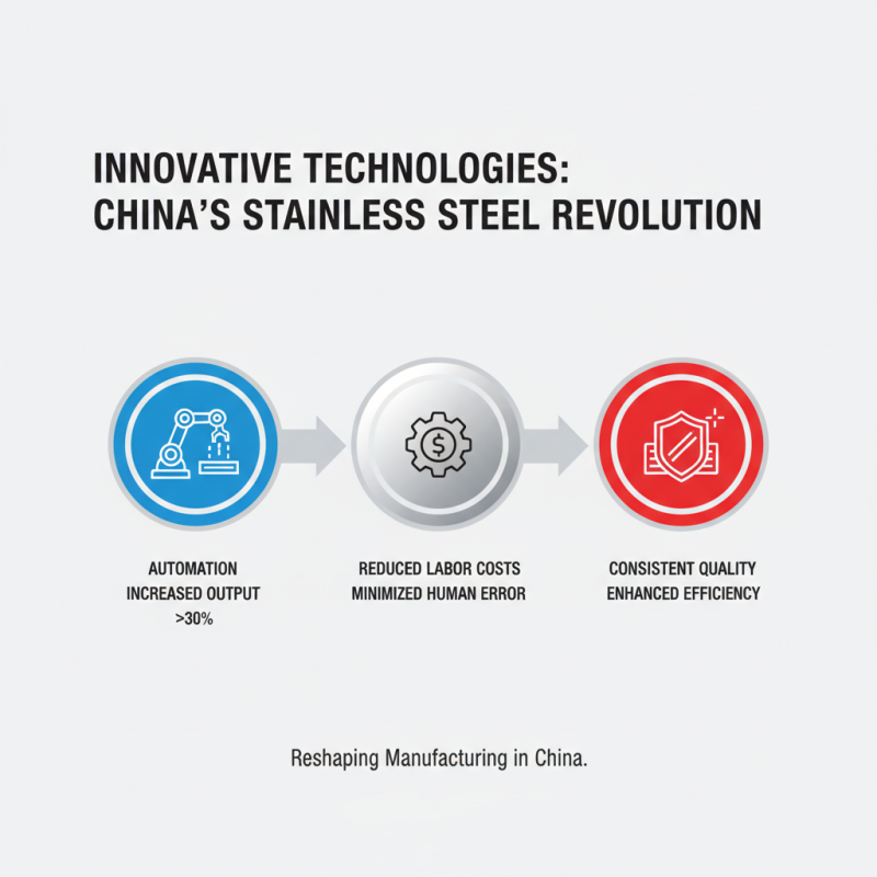 China Top Stainless Steel Parts Manufacturers for Quality and Innovation?