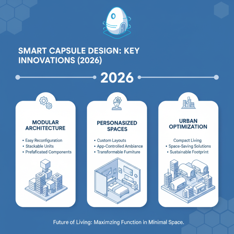 Smart Capsule House Trends and Innovations in 2026?