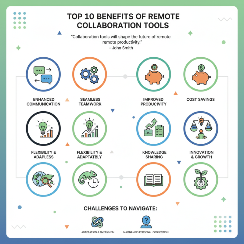 Top 10 Benefits of Using Claude Cowork for Remote Work?
