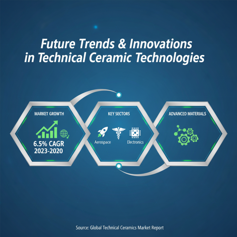 Why Are Technical Ceramics Essential for Modern Industry?