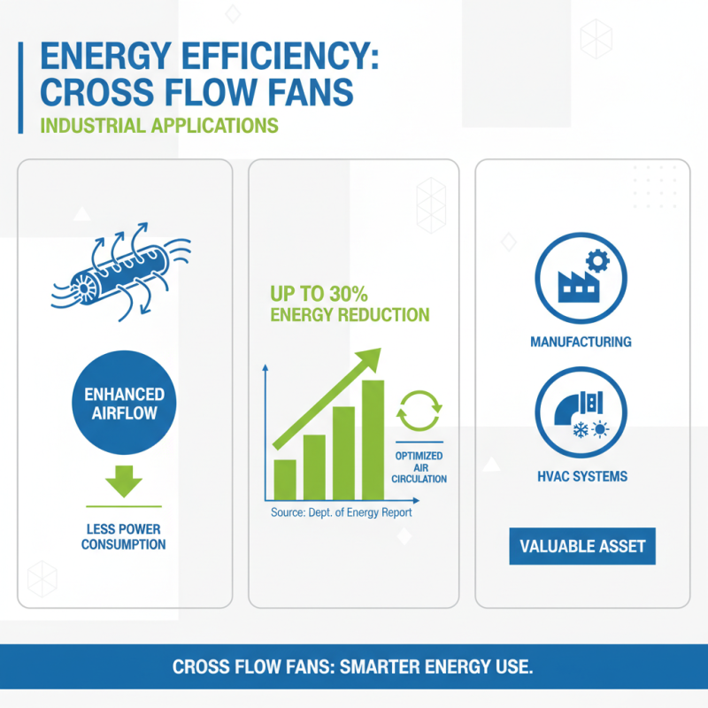 Top 10 Benefits of Using Cross Flow Fans in Your Industry?