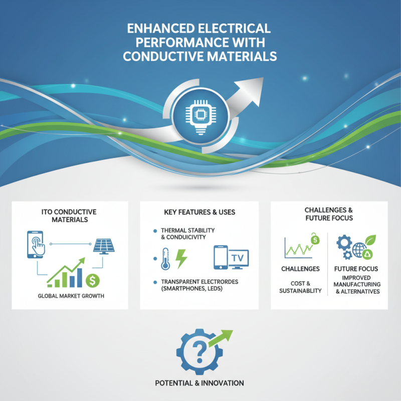 How to Use Ito Conductive Materials for Enhanced Electrical Performance?