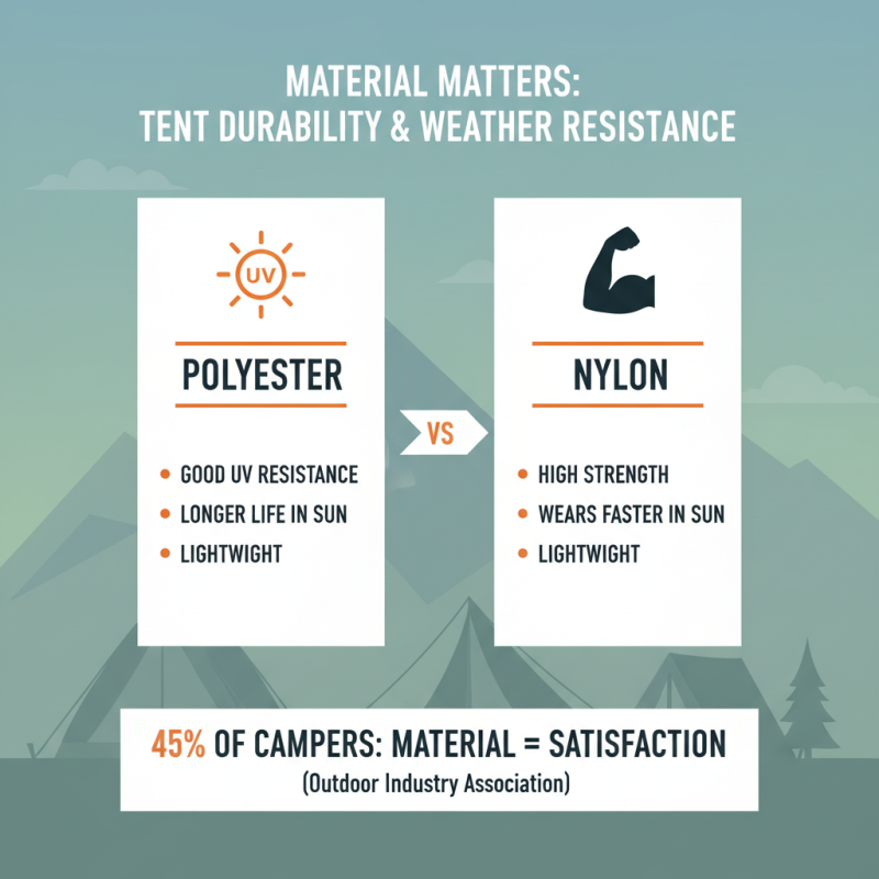 10 Essential Tips for Choosing the Perfect Auto Camping Tent