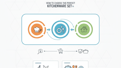 2026 How to Choose the Perfect Kitchenware Set for Your Home?