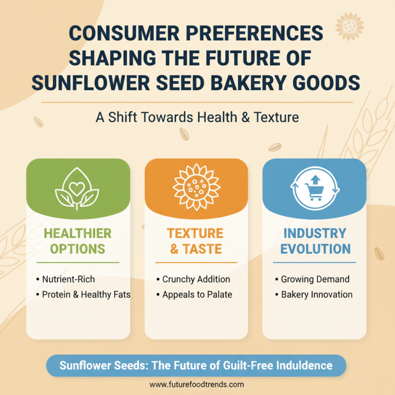 2026 Top Trends in Sunflower Seeds Bakery Grade Products?