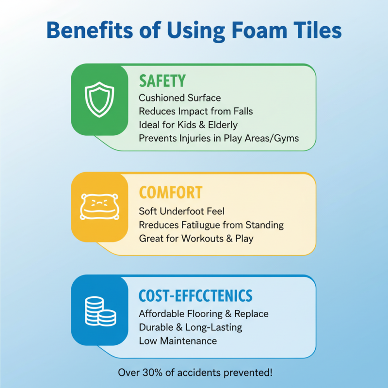 What is Foam Tiles and How Are They Used?