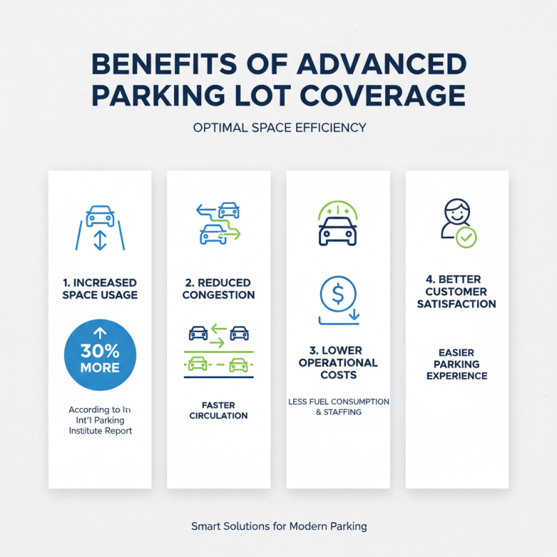 Top 7 Best Parking Lot Coverage Solutions for Optimal Space Utilization?