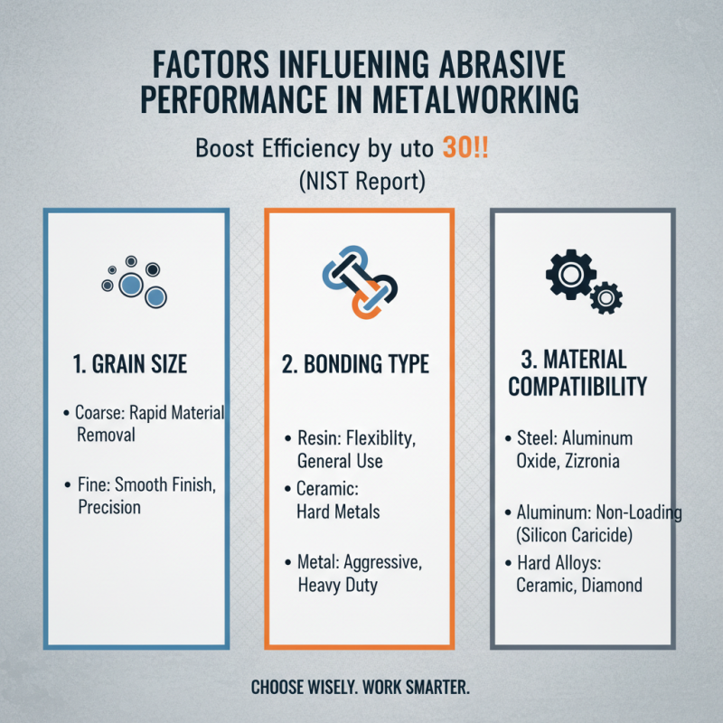 What Are the Best Metal Abrasives for Your Project?