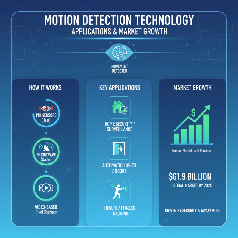 How to Choose the Best Motion Detection Camera for Your Needs?
