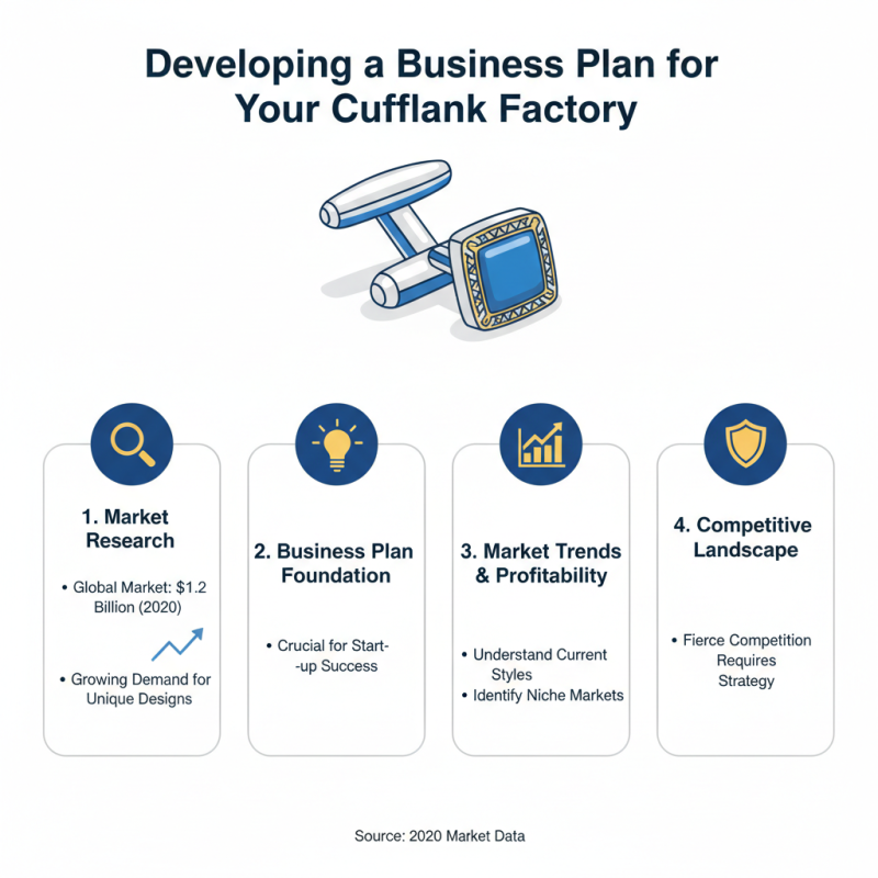 How to Start a Cufflink Factory to Boost Your Business?