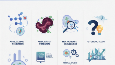 What is Nitroxoline and Can It Be an Anticancer Agent?