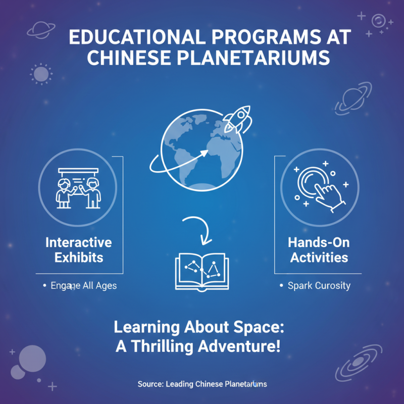 Best Fixed Planetarium Experiences in China Where to Visit?