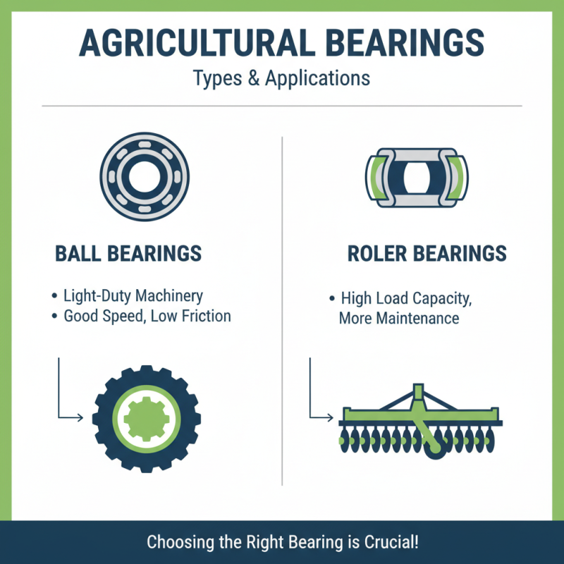 2026 How to Choose the Right Agricultural Bearings for Your Equipment?