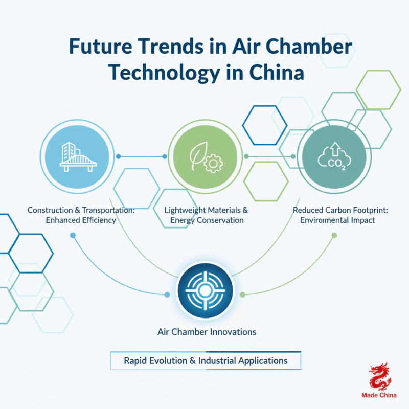 Top 10 Air Chamber Innovations in China What to Know?