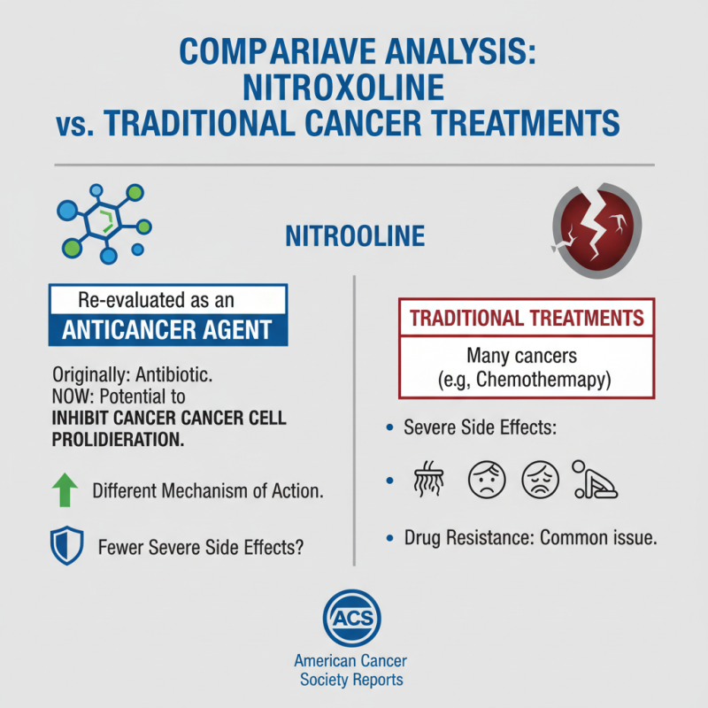 What is Nitroxoline and Can It Be an Anticancer Agent?