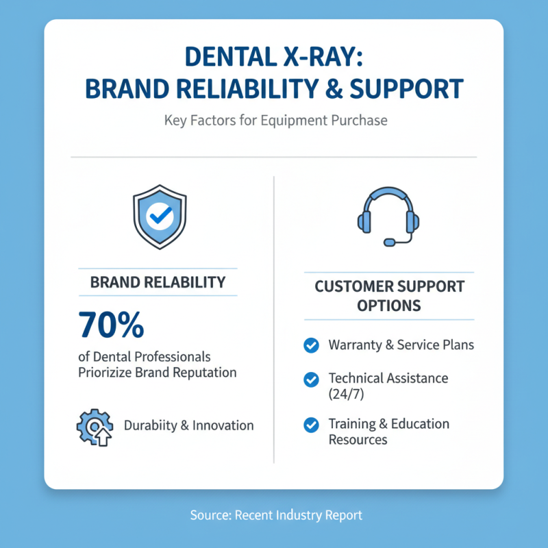2026 How to Choose the Best Dental X Ray Machine for Your Practice?