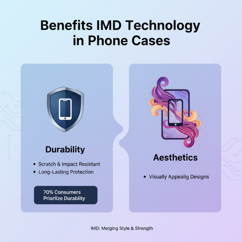 China Best Imd Phone Case Reviews Features and Benefits?