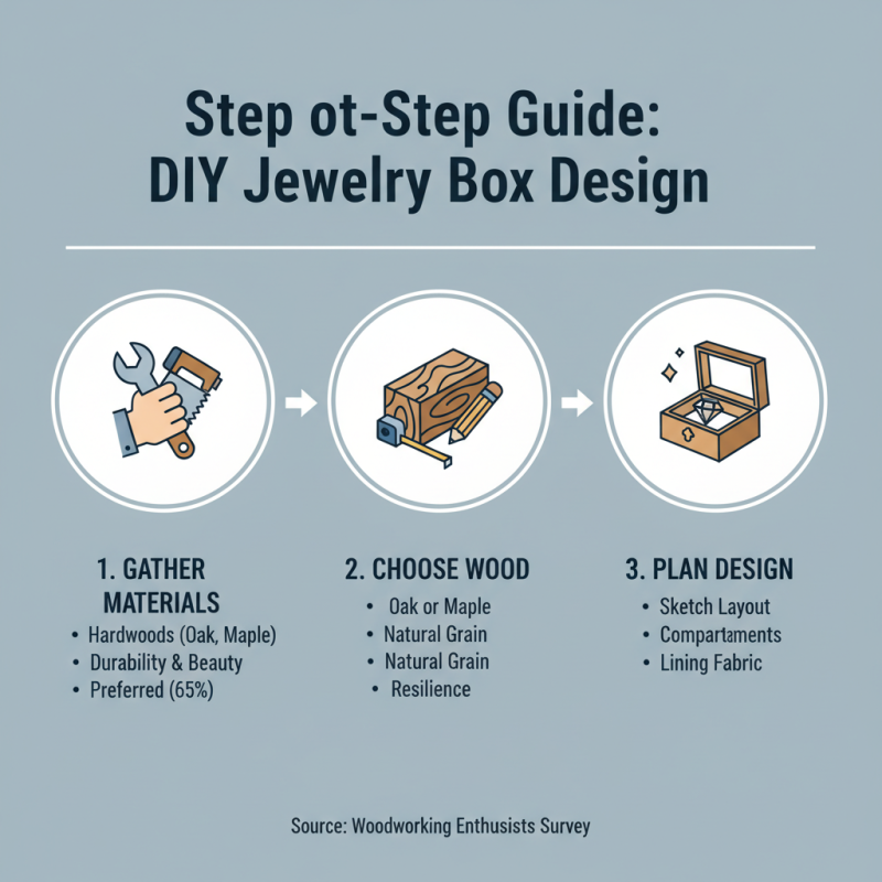 2026 Top Woodworking Jewelry Box Designs and Tips?