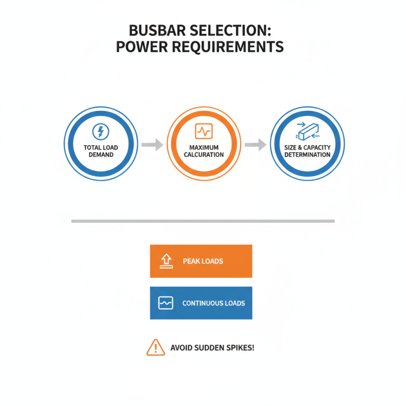 How to Choose the Right Busbar Electrical System for Your Needs?