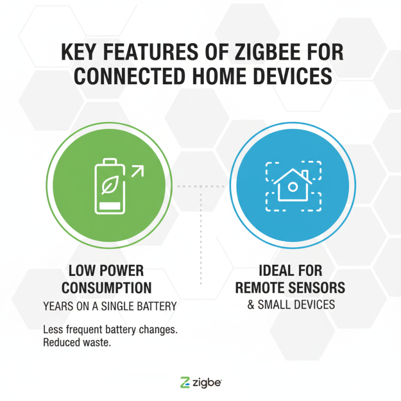 Why Choose Zigbee Smart Home Technology for Your Connected Home?