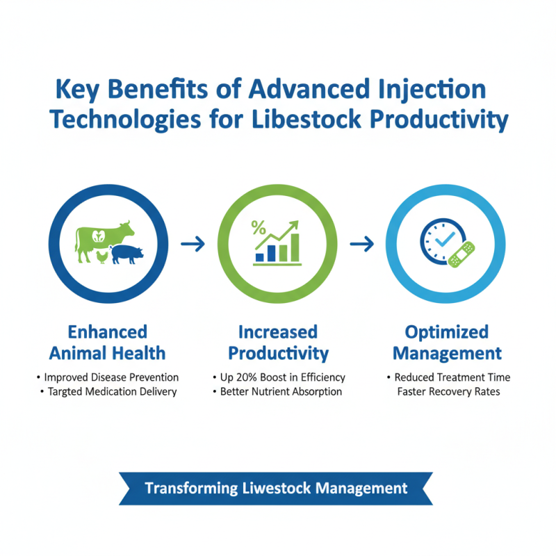 2026 Top Livestock Injection Innovations Enhancing Animal Health and Productivity?