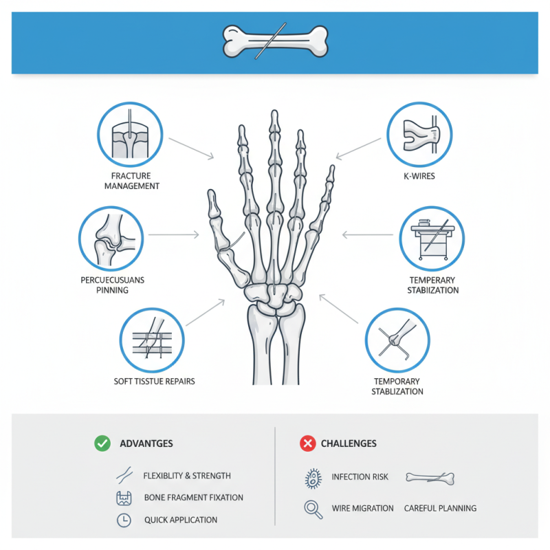 What are Kirschner Wires and Their Best Uses in Surgery?