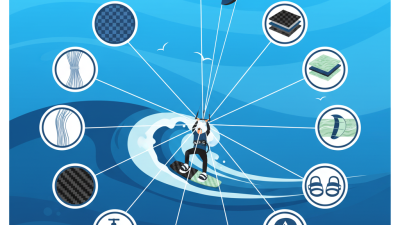 Top 10 Kiteboarding Materials You Need to Know About?