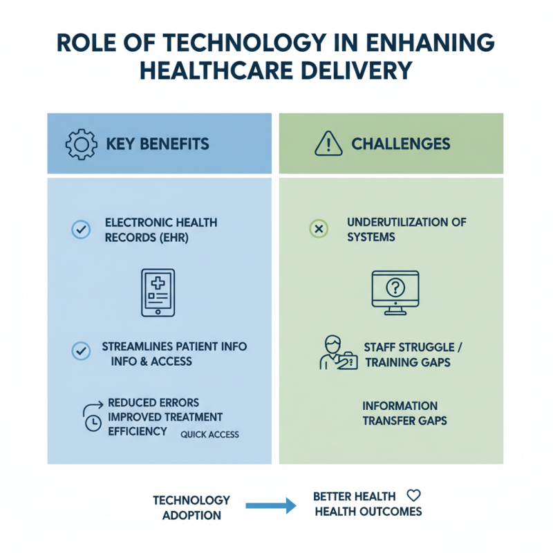 Top Hospital Infrastructure Systems for Efficient Healthcare Delivery?