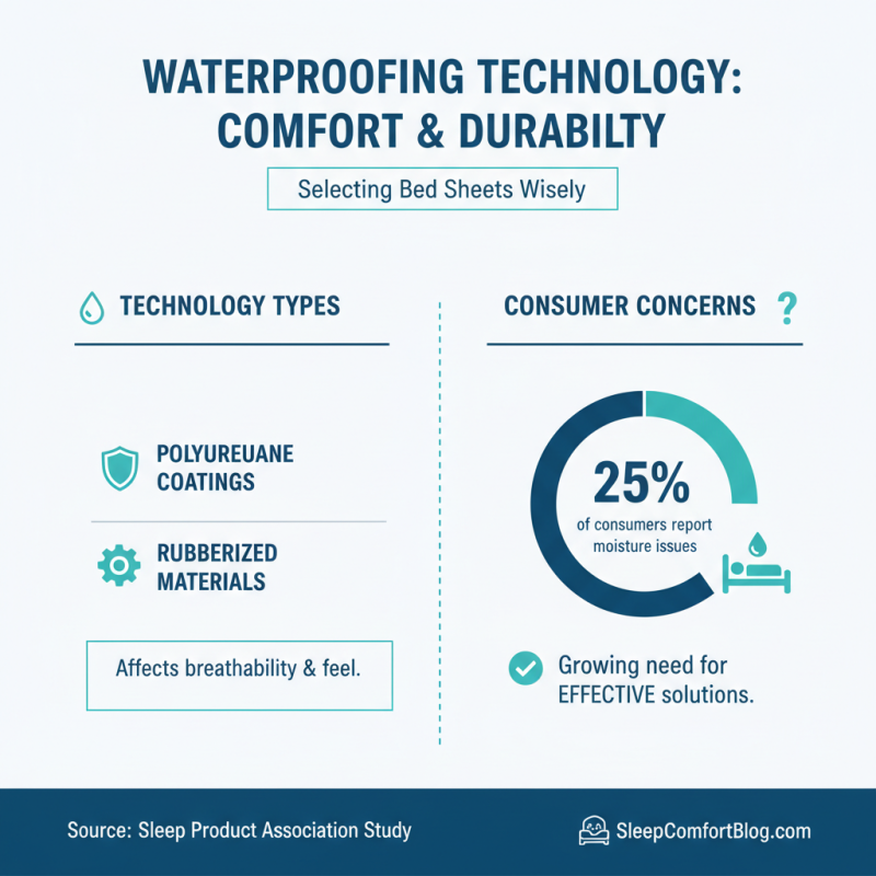 How to Choose the Best Waterproof Bed Sheet for Your Needs?