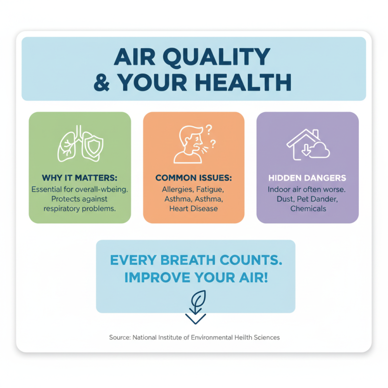 Best Allgemeine Raumfilter for Improved Air Quality?