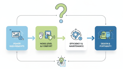 How to Choose the Best Silent Diesel Generator for Your Needs?