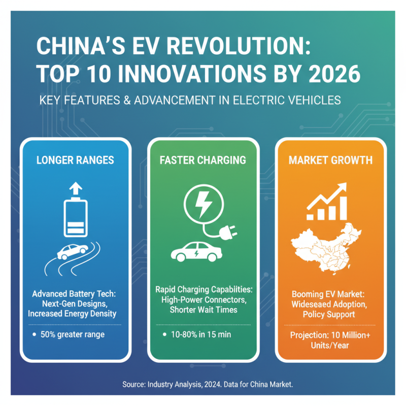 Top 10 Fully Electric Cars in China for 2026?