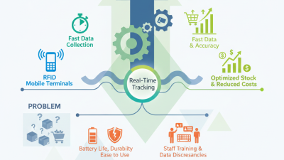 Top 5 RFID Mobile Terminals for Efficient Inventory Management?