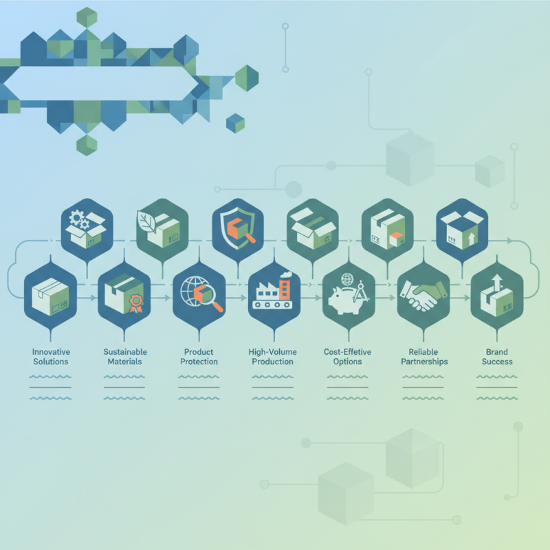 Top 10 Packaging Box Manufacturers in China You Should Know?