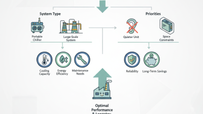 How to Choose the Best Chiller Series for Your Needs?