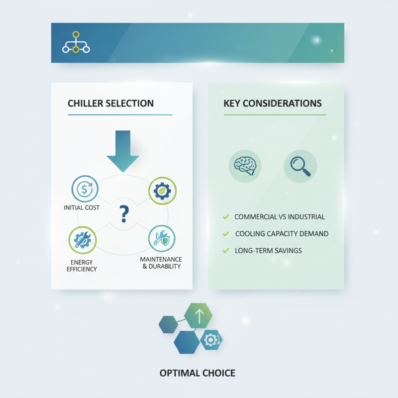 Best Chiller Series to Choose for Your Needs?