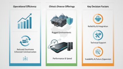 China Best Industrial Network Switch Options for Your Business?
