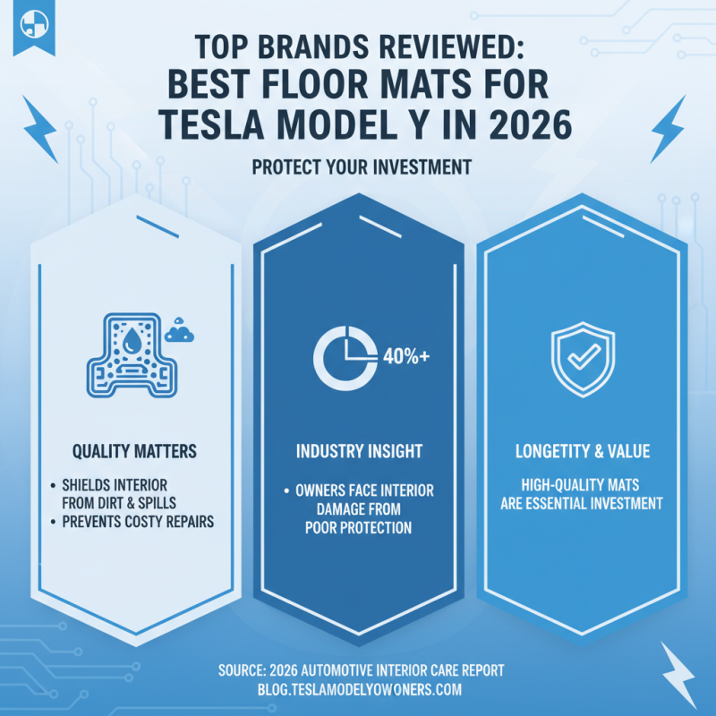 2026 Best Tesla Model Y Floor Mats Reviews and Buying Guide?