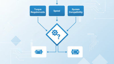 How to Choose the Right Siemens Servo Motor for Your Project?