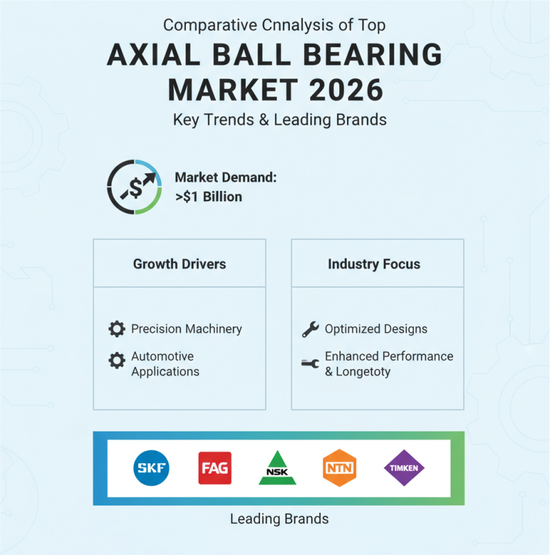 2026 Best Axial Ball Bearing Types and Choosing Guide?