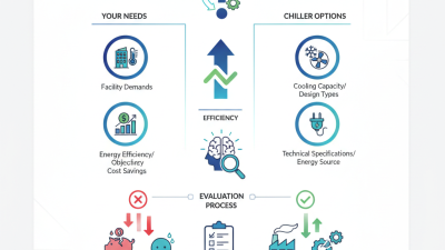 How to Choose the Best Chiller Series for Your Needs?
