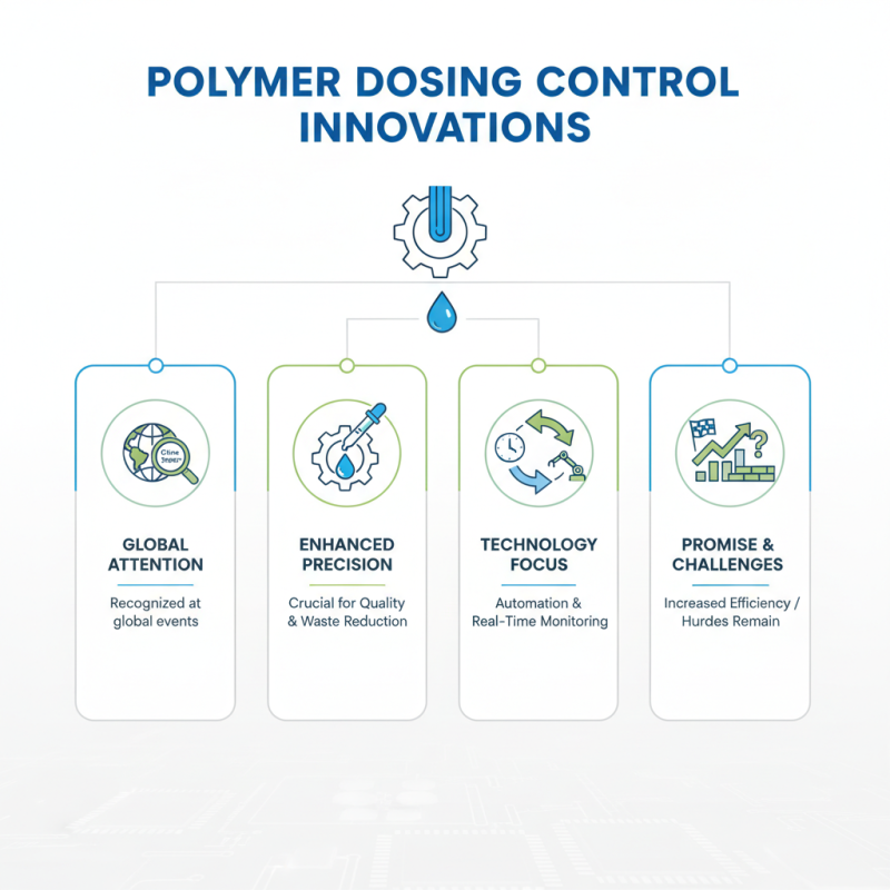 Polymer Dosing Control Innovations at China Import Expo?